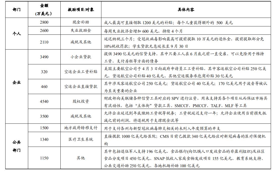 后疫情全球经济格局,中国产业链如何突围?生命向左,经济向右