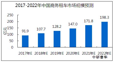 汽车租赁行业前景分析,汽车租赁市场现状与发展模式分析