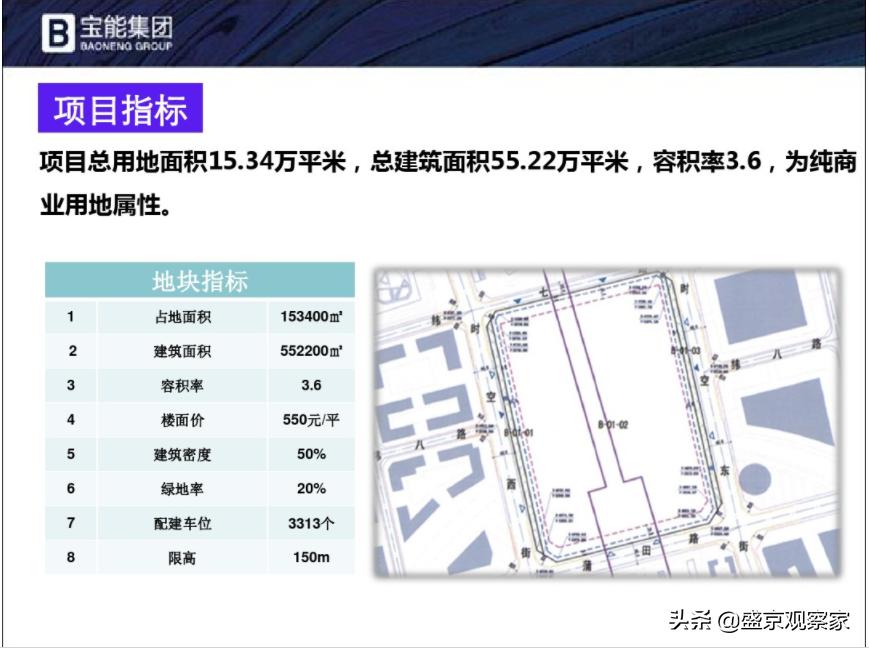 沈阳宝能项目电话,宝能集团沈阳最新项目