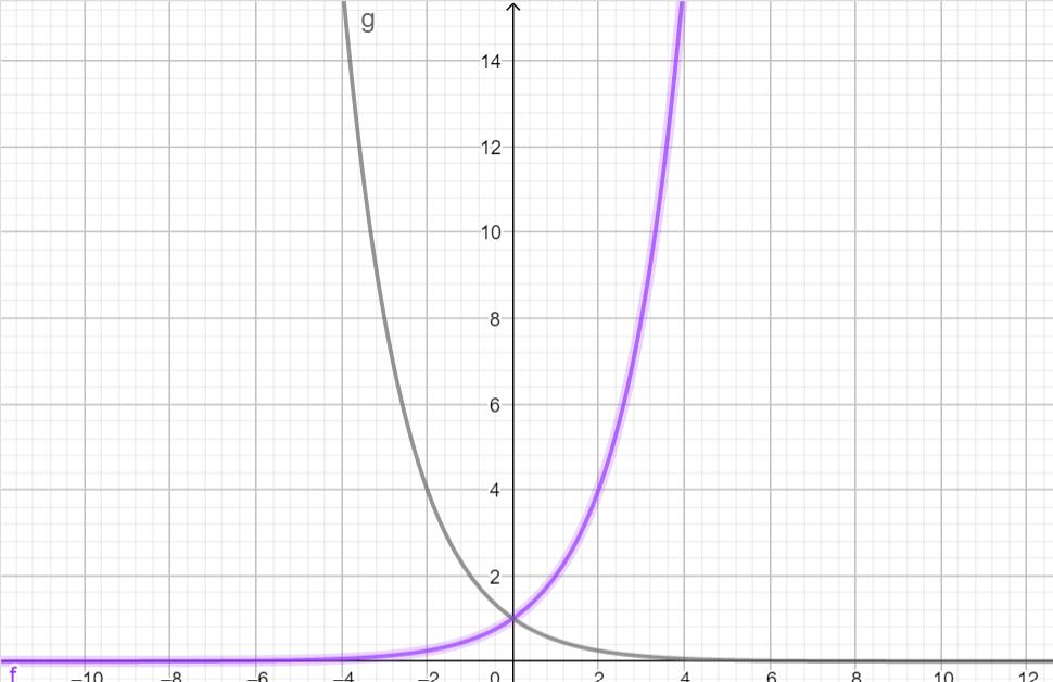 excel函数公式大全数据分析,python数据分析常用函数图谱