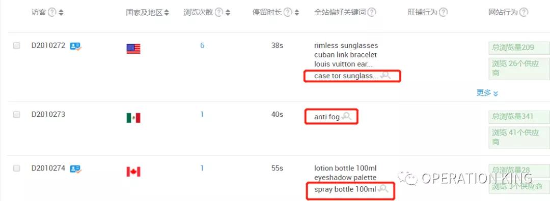 阿里巴巴国际站发布产品关键词,阿里巴巴国际站产品的关键词