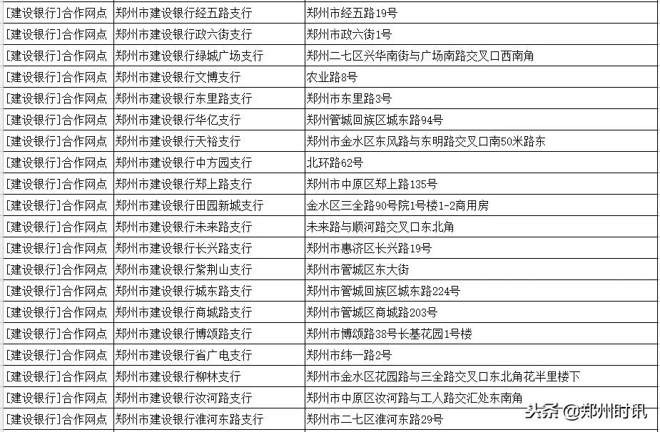 郑州豫a没有etc走绕城收费吗,郑州营运车辆etc绕城免费吗