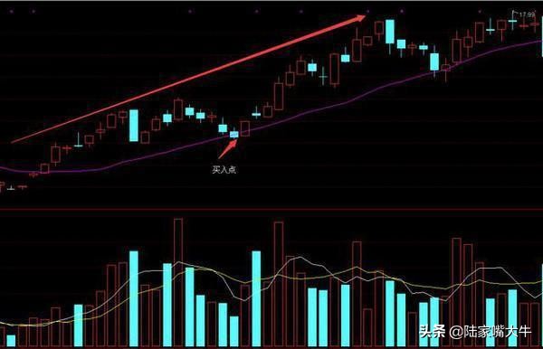 傻瓜式股票入门教程,傻瓜式炒股方式开盘30分钟
