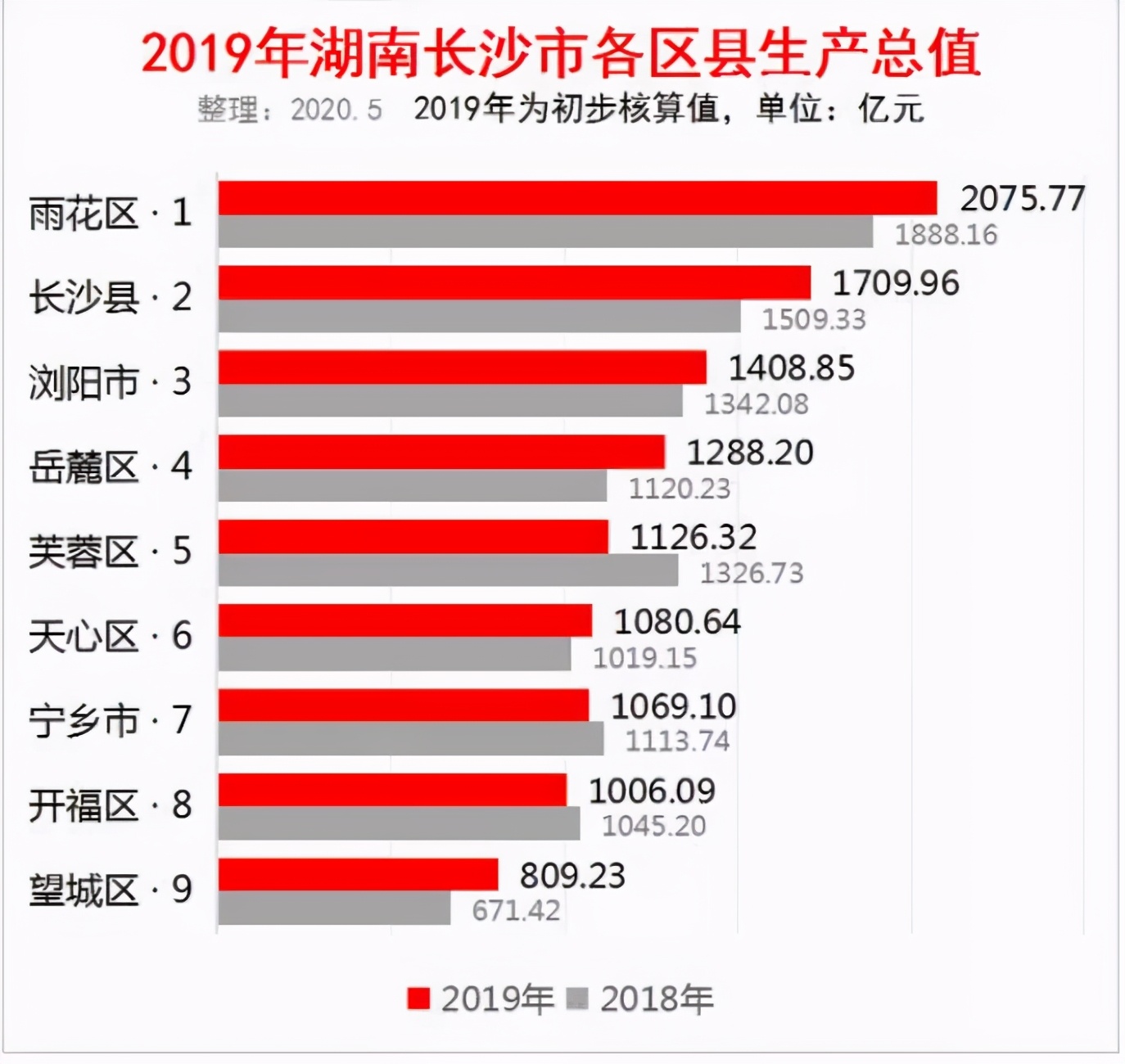长沙房价监测,长沙房价分析图