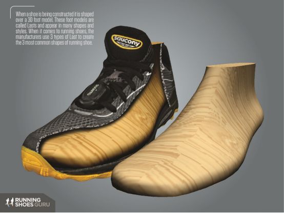 买跑鞋怎么选尺寸,买跑鞋应该买大几码的鞋