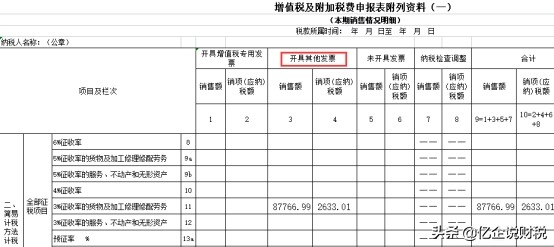二手交易风险大！发票、核算、纳税申报如何处理？一文全搞定