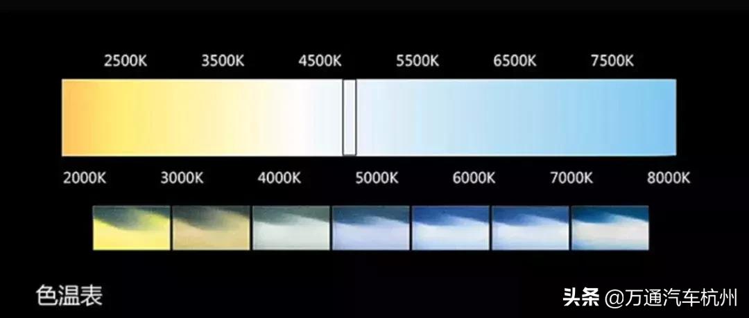 什么大灯可以改,大灯到底可不可以改