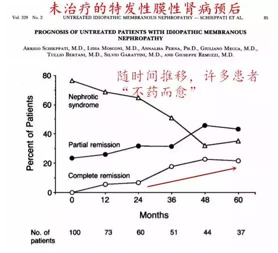膜性肾病保守治疗是怎么治啊,膜性肾病的最佳治疗方法