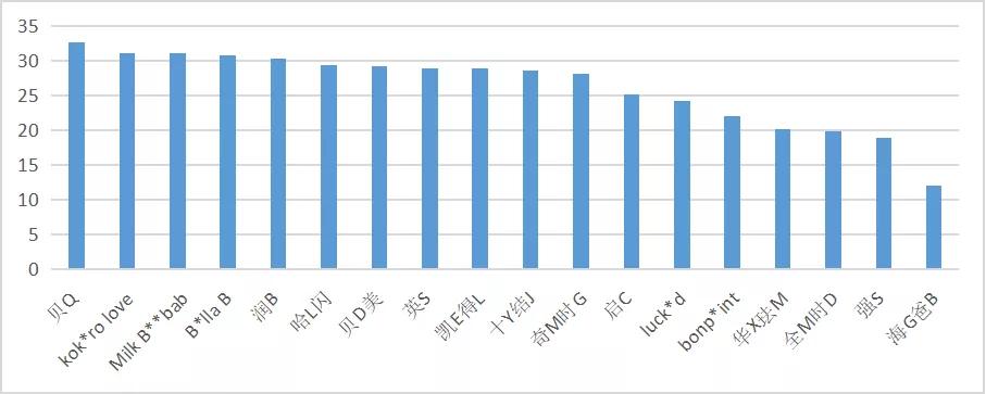 宝宝面霜推荐测评第一名保湿霜,口碑最好的婴儿面霜秋冬测评