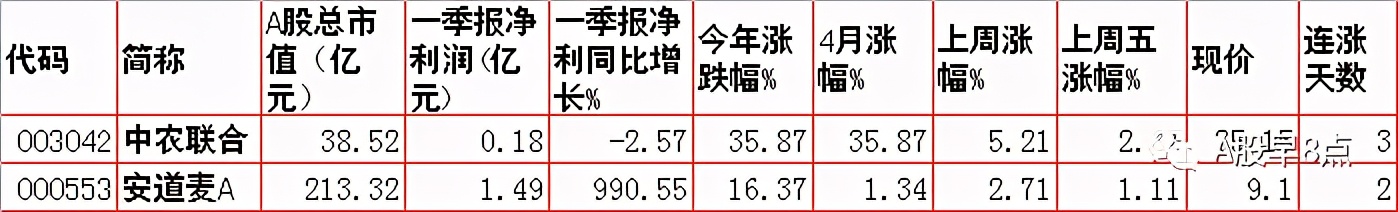 周二股市投资内参,周末股市重大投资内参