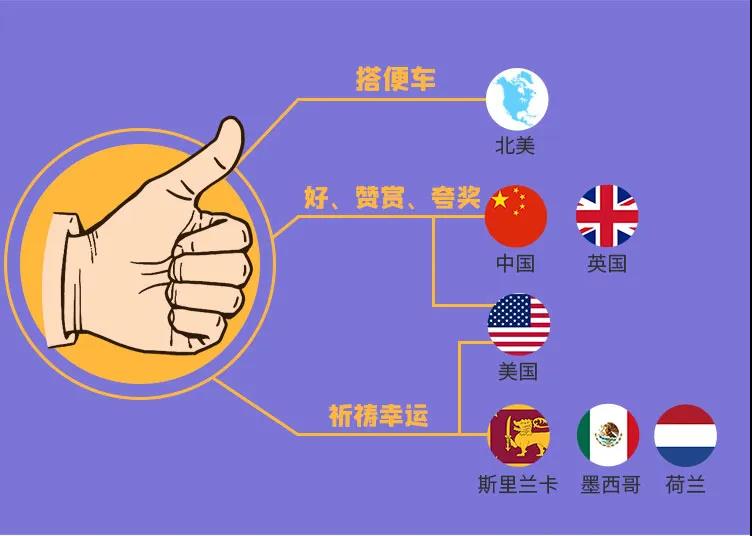 不同国家的手势的意思,不同手势在不同国家都代表了什么