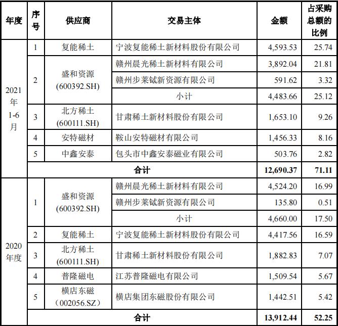 中科磁业的技术,中科磁业成长前景
