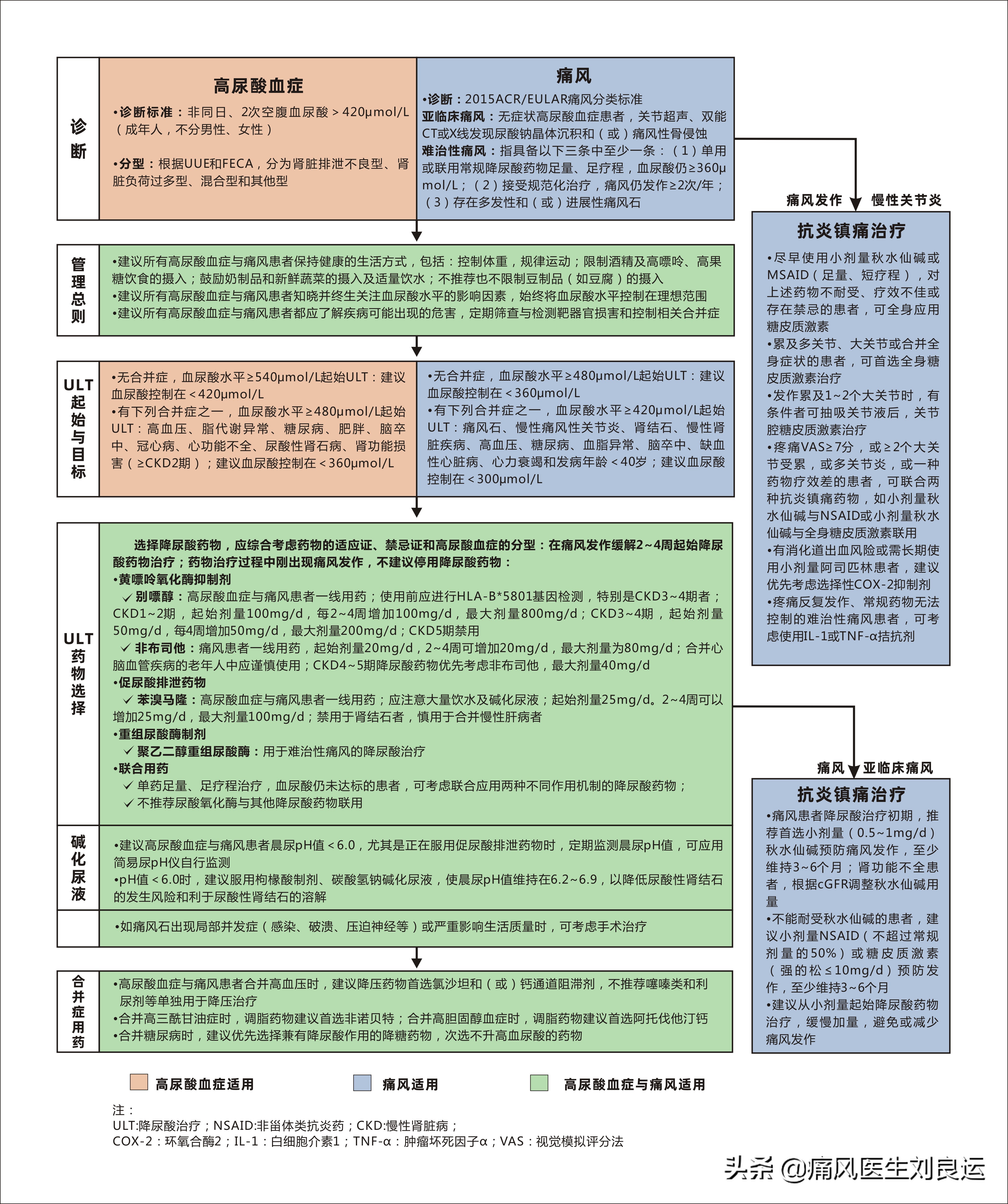 痛风真的中医可以治疗吗,痛风是类风湿唯一可治愈的病