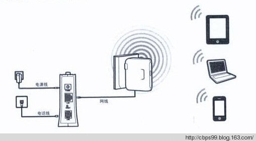 tp迷你无线路由器的五种工作模式,小米路由器工作模式切换
