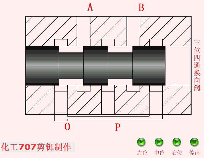 38种液压阀的工作动图很全面,液压阀工作原理动态演示图