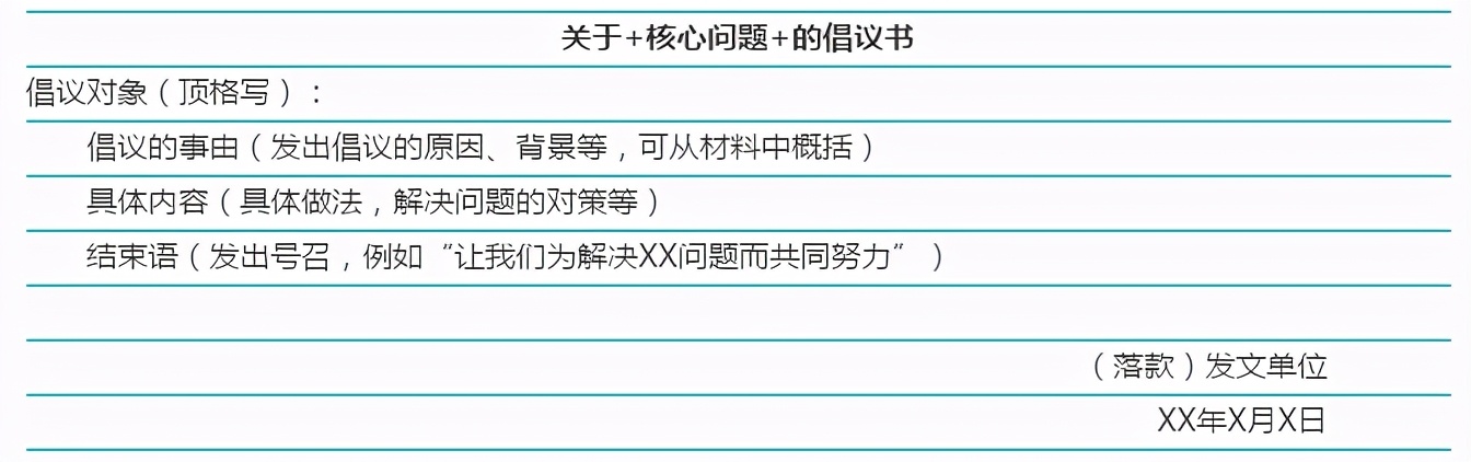 申论应用文大作文的格式,公务员申论常见应用文格式