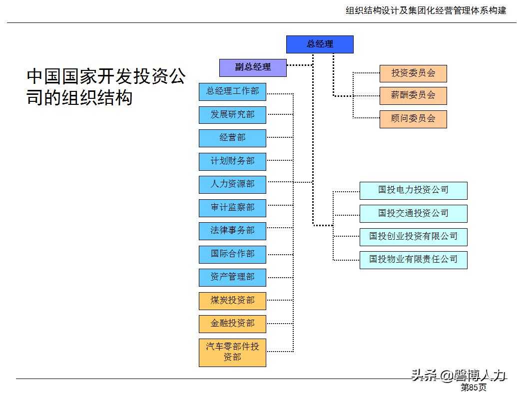 人力资源基础知识大全,人力资源六大模块基本知识讲解