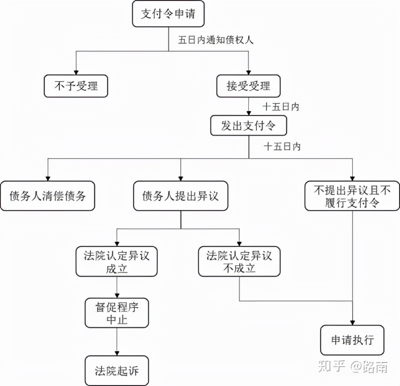 支付令申请费用多少,支付令异议申请书模板