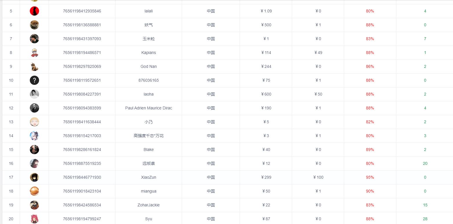 steam买号去什么地方好,如何利用steam倒腾赚钱