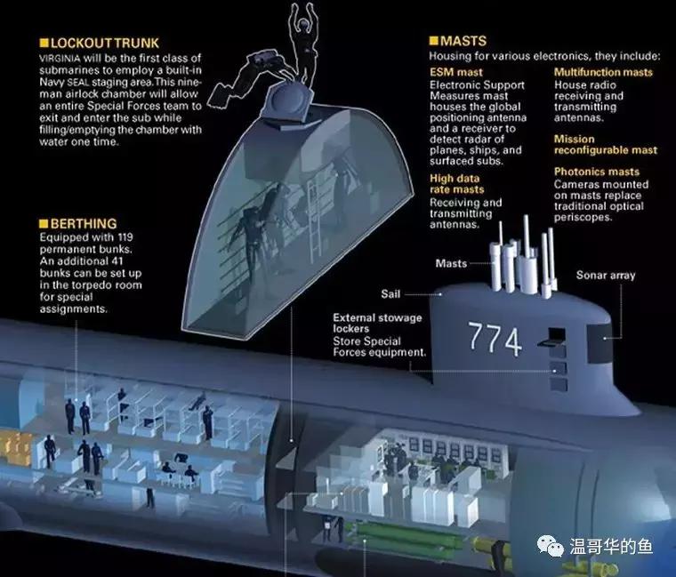 093攻击型核潜艇有几艘,聊一聊当代核潜艇