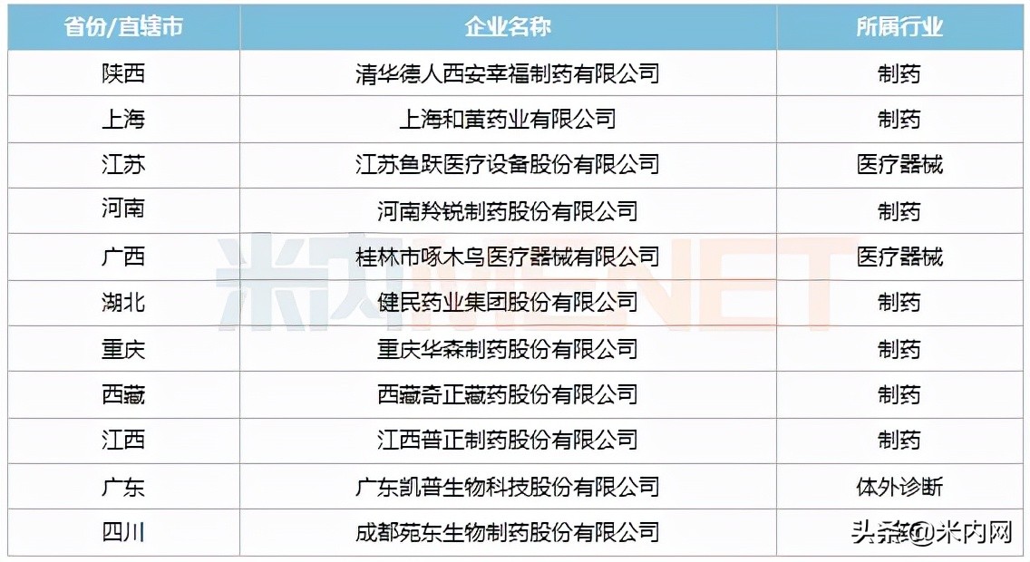 中医药抗疫三药三方上市公司,三家上市药企
