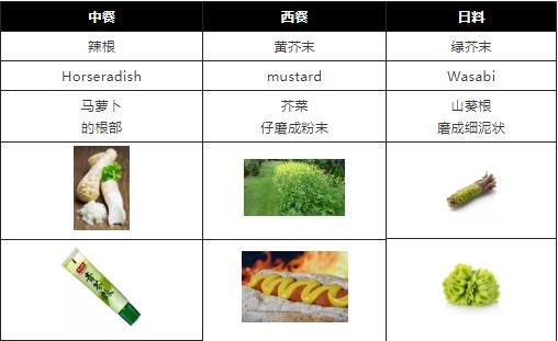 日料店用的芥末牌子,日本正宗芥末