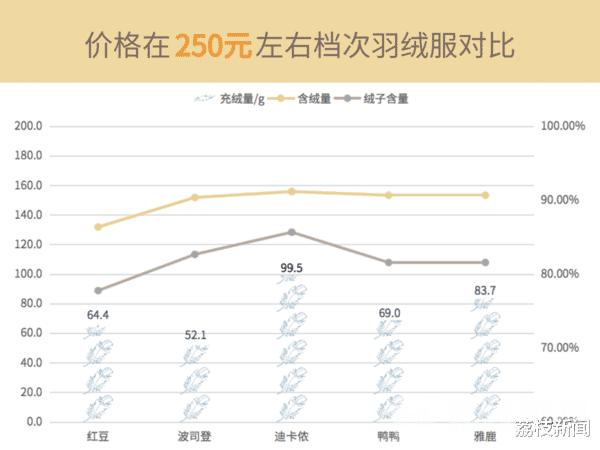 鸭鸭极寒版羽绒服测评,羽绒服大测评
