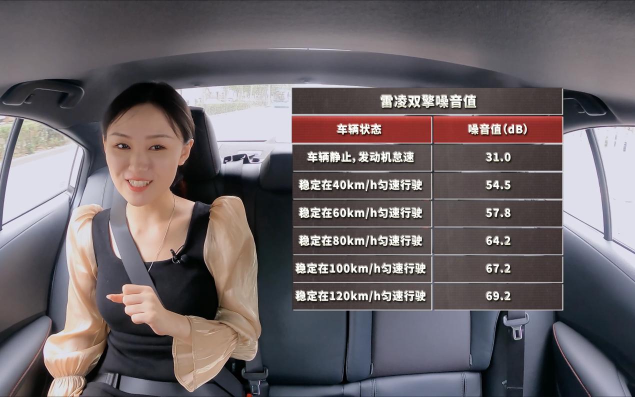 丰田双擎混动开不坏,丰田雷凌双擎开不坏