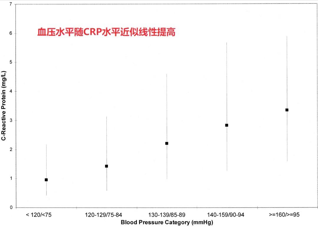 上火牙疼为什么血压也升高了,吃高血压药为什么上火牙疼