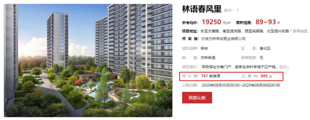 最高意向度近400%！无房优先认购上新5盘，小户型超抢手