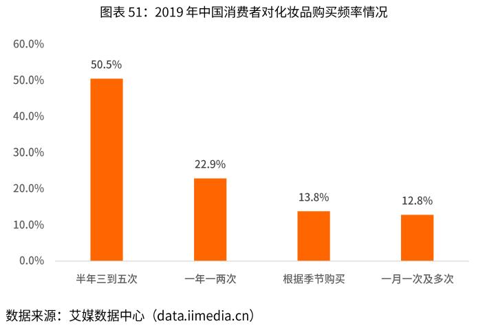 化妆品电商行业分析,电商化妆品2024新出路