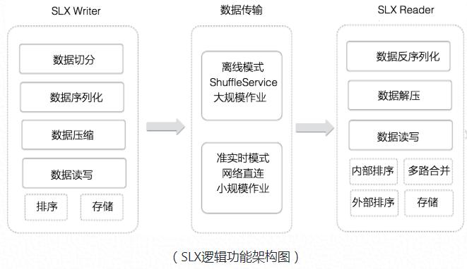 阿里大数据分析方向,阿里巴巴大数据分析心得