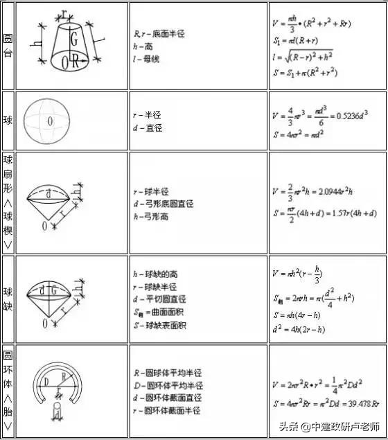 建筑图纸中楼梯长度计算公式,建筑行业常用计算公式大全