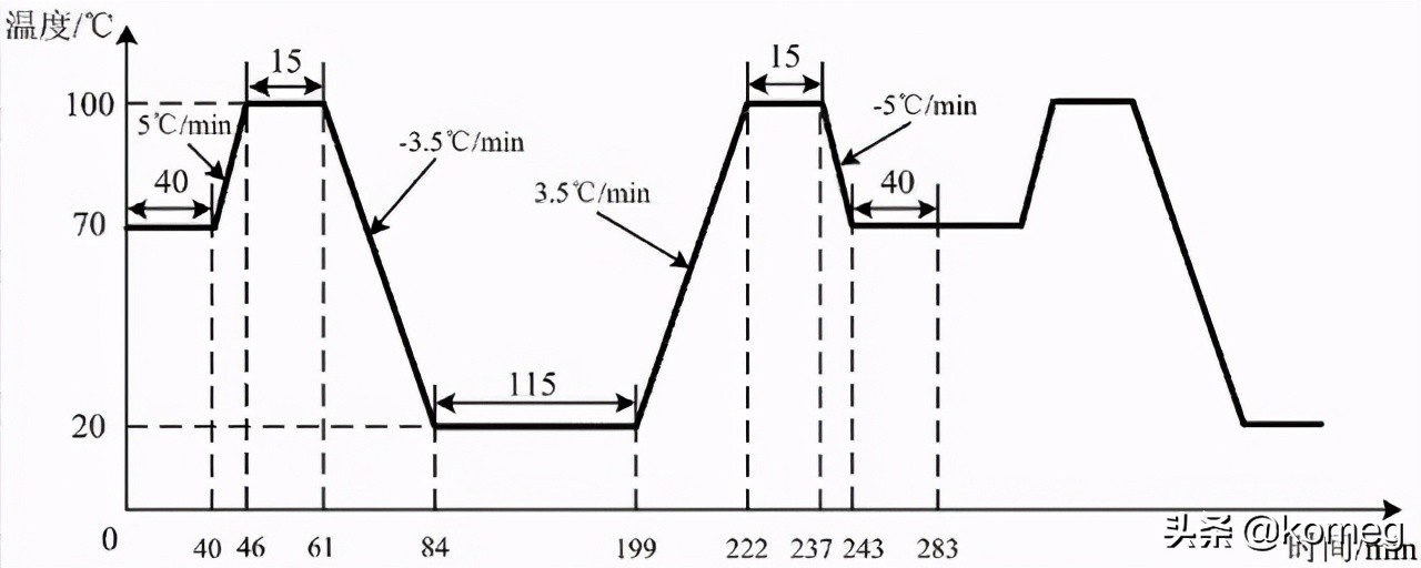 高低温循环试验箱高温,温度试验箱