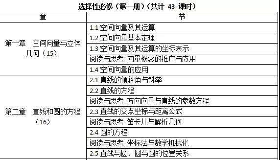 高中数学新版教材2019电子版目录,新高考数学改版课本