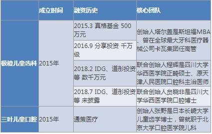 口腔市场前景分析,口腔连锁行业分析