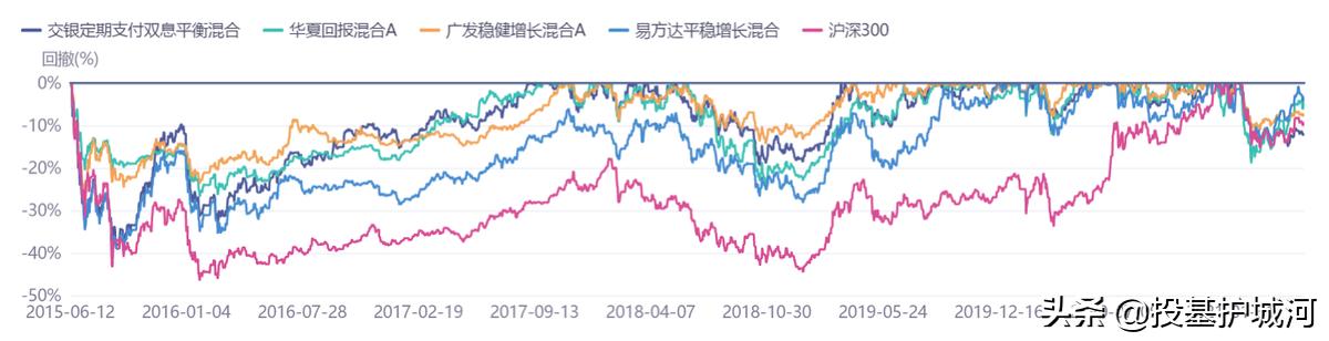 纯债基在震荡行情中有没有优势,如果市场大震荡我们拿什么来应对