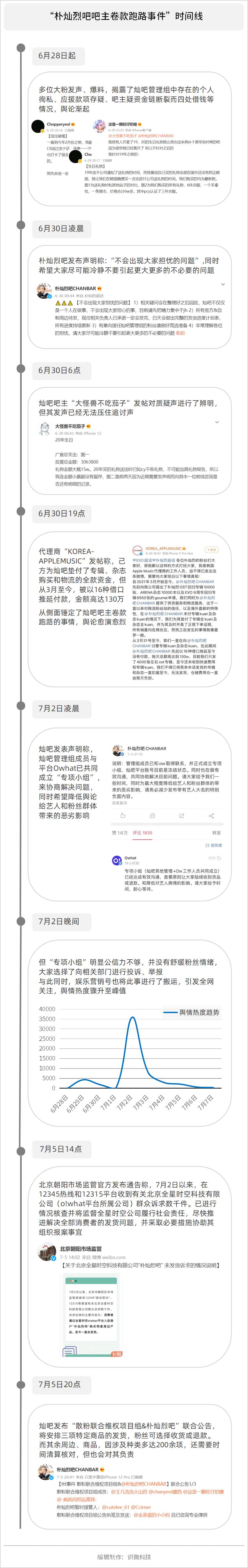 朴灿烈吧主,朴灿烈吧原吧主最后怎么样