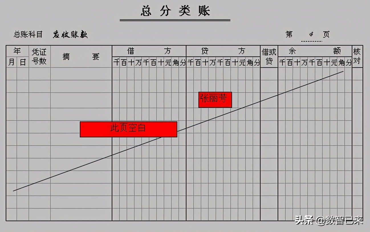 出纳登记账簿全教程,出纳日记账怎么登记账簿