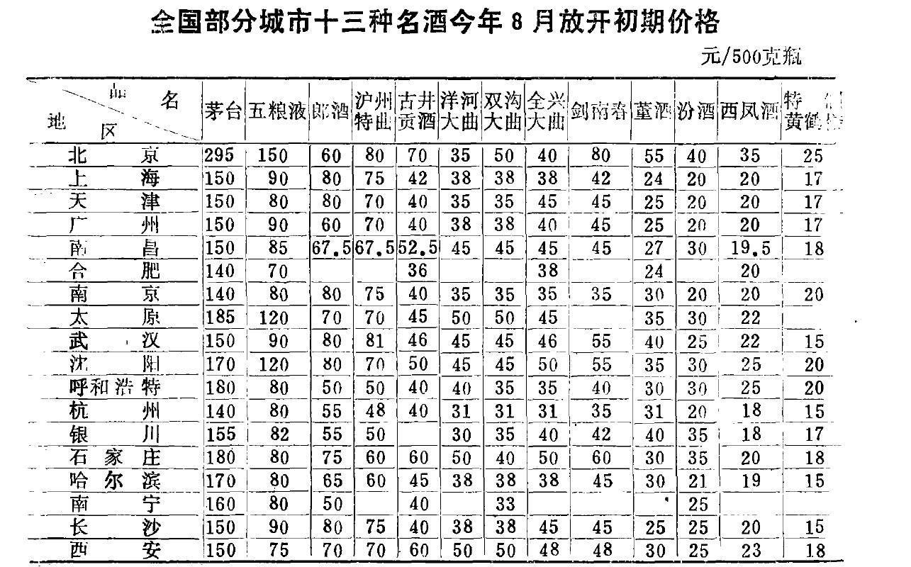 白酒江湖沉浮启示录一