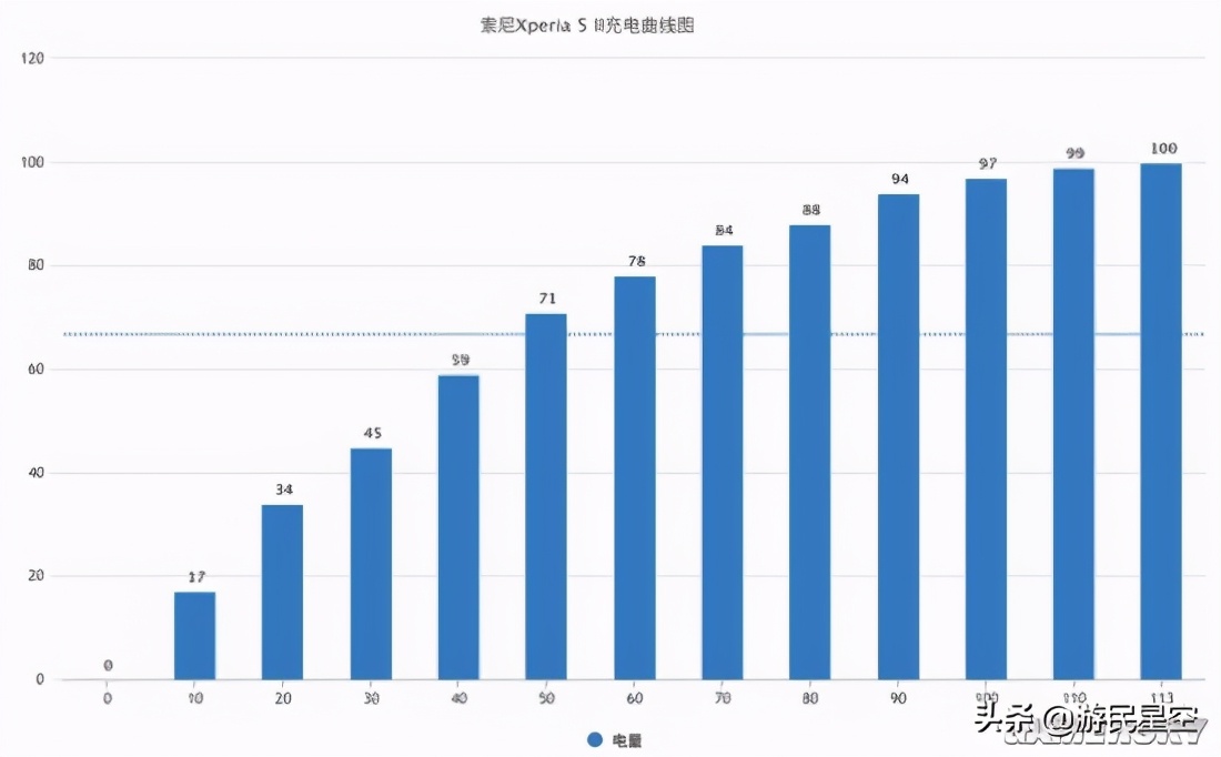 索尼小屏旗舰xperia5V,xperia5iii与xperia5ii对比
