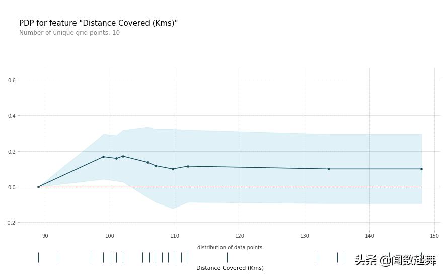机器学习模型怎么预测,机器学习模型预测结果怎么解读
