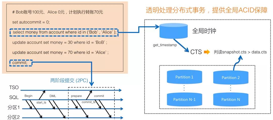 polardb-x部署及使用,polardb分布式