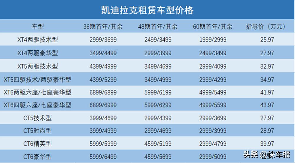 “买”还不如“租”，至少人家国外人事这么觉得的