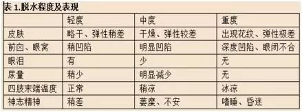 拉肚子给娃吃啥药,拉肚子不要立刻吃止泻药