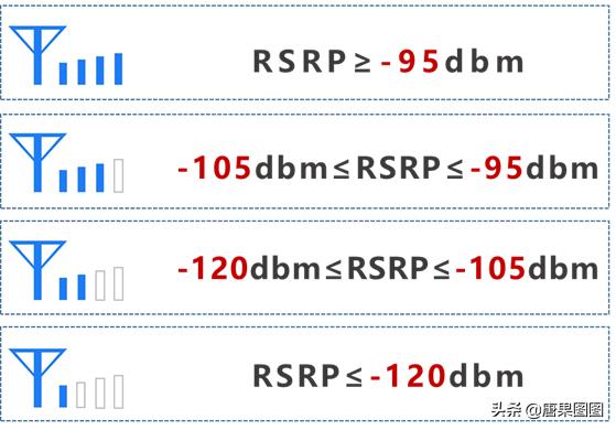 手机信号满格上网速度慢怎么回事,手机信号满格网速很慢是怎么回事