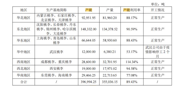 身陷“减持”风波，质量被多次爆出问题的桃李，如何突破重围？