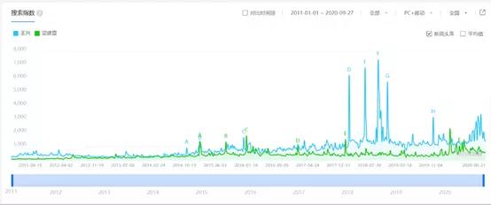 对于携程的理解,携程劣势