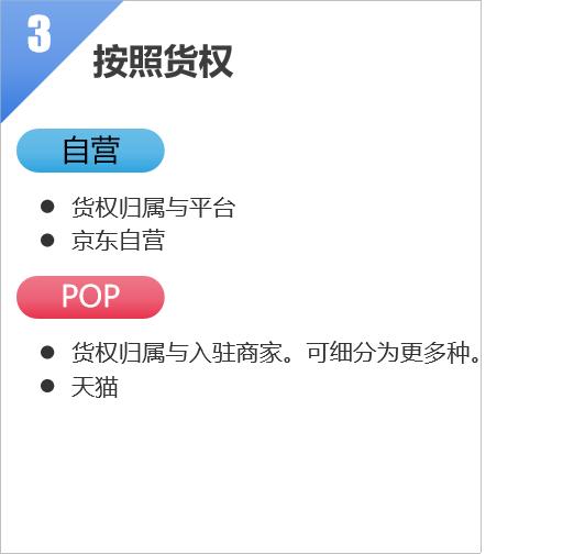 酒类电商平台策划书,电商服务平台商业计划书