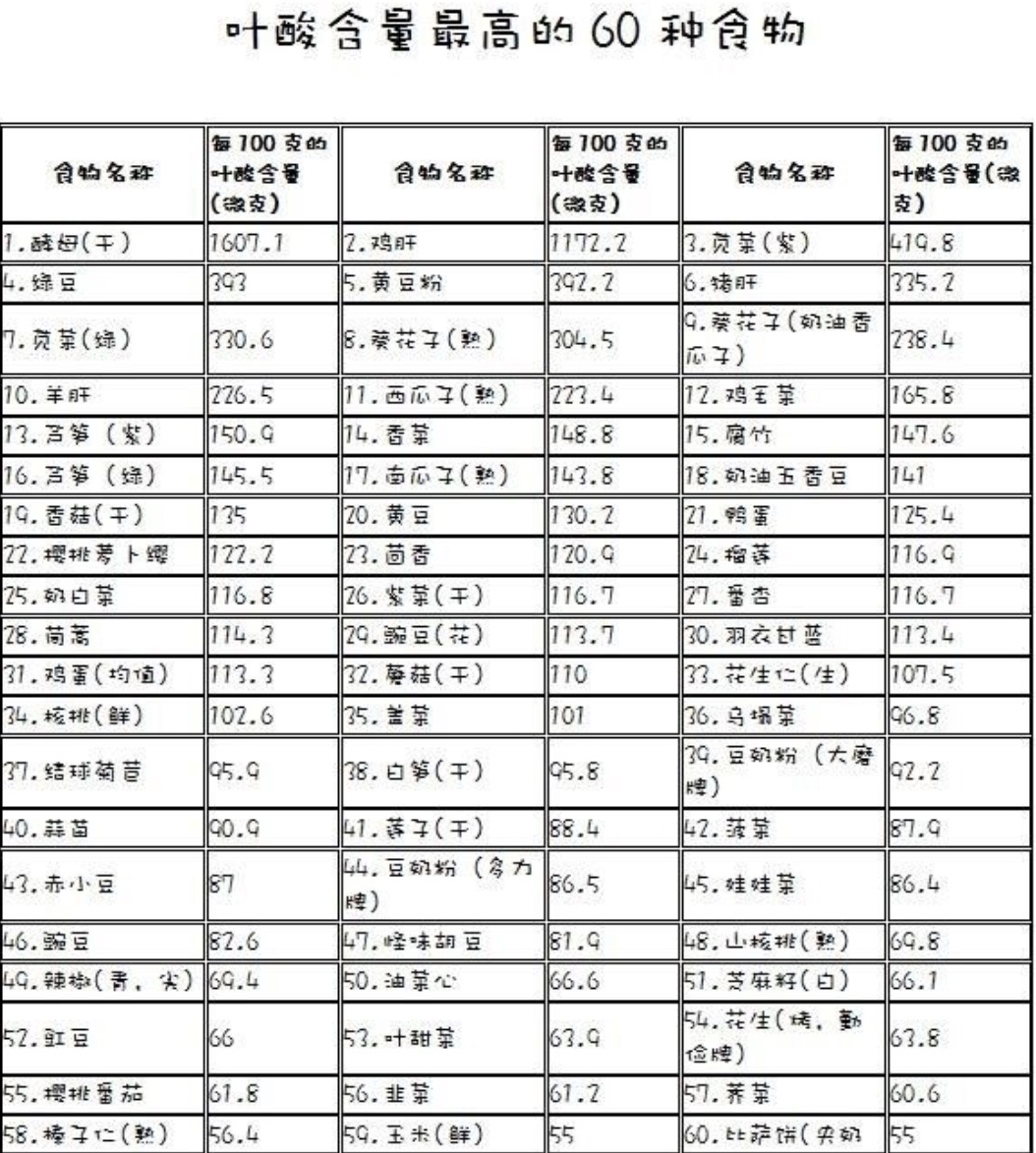 叶酸什么时间段吃最好吃什么叶酸,什么是叶酸哪些食物含叶酸高